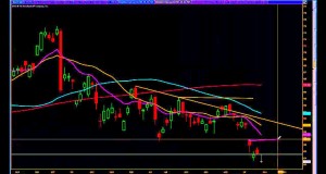 Swing Trading Options With Head and Shoulders Pattern