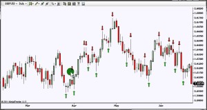 Swing Trading Pointer – The Basic Principle of Swing Trading