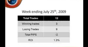 Swing Trading Weekly Wrap UP… July 25th 2009