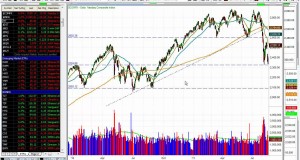 Top stock and ETF trade setups with broad market stock chart analysis-Swing trading