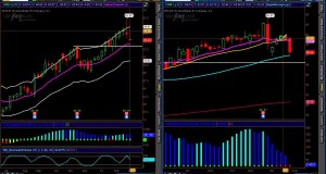 Trade of the Week | SPY Analysis and Two Swing Trade Setups