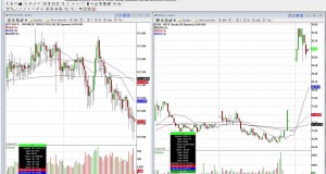 Trading Today: Stocks Moving, Patterns Forming, Make Money