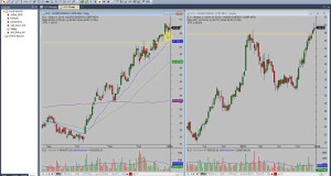 VLO stock swing trade 01